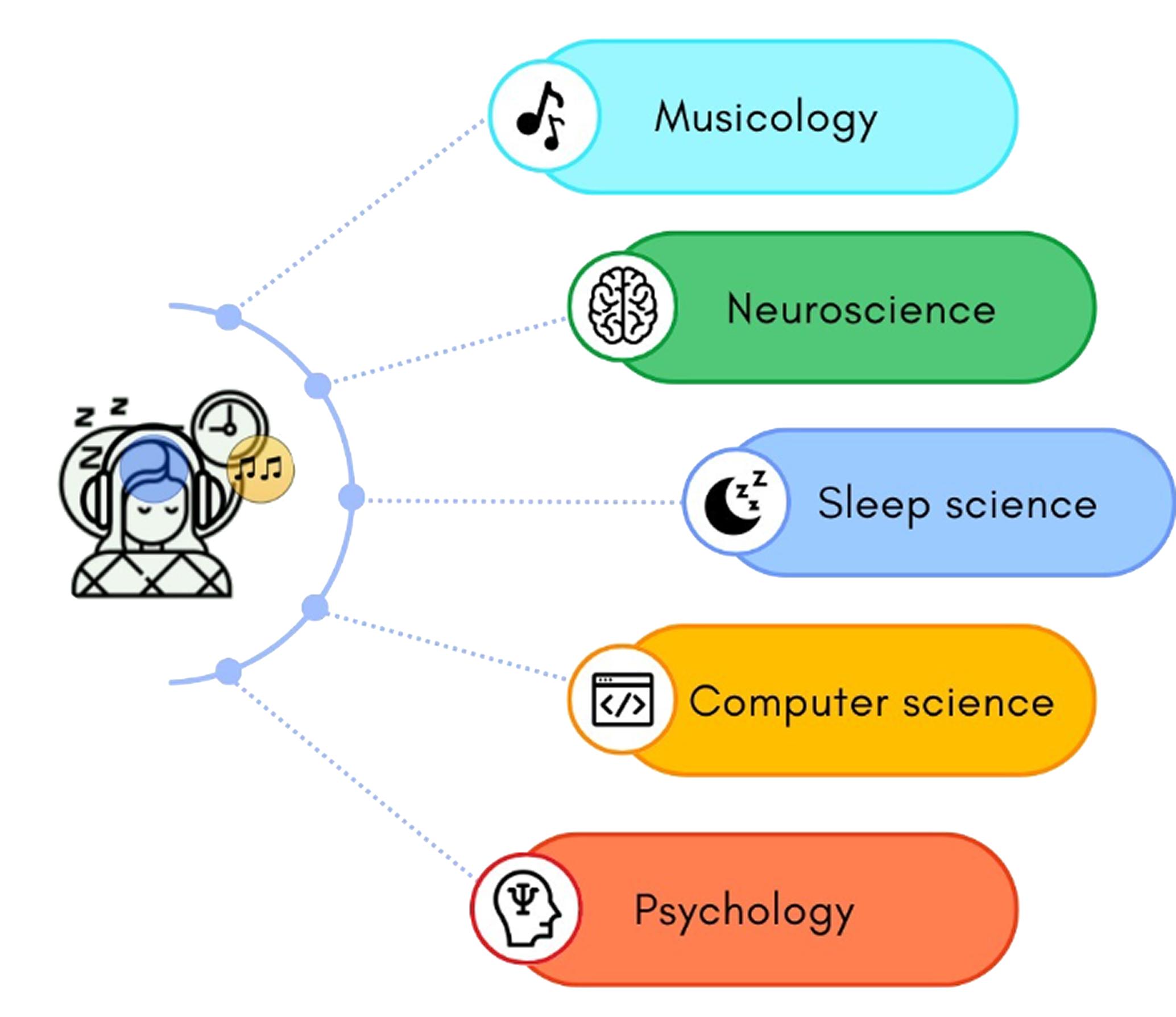 Interdisciplinary